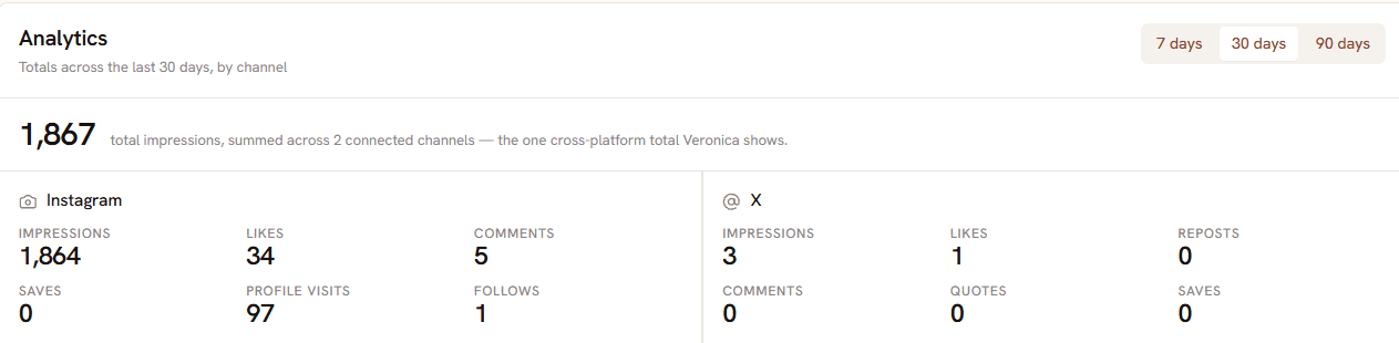 Screenshot of the Veronica product, shared into the chat